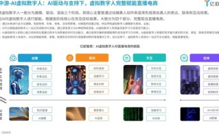 2026年用AI做电商是啥体验？不吹不黑说点大实话