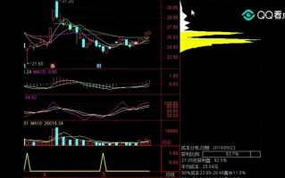 股海浮沉录：连阳断缆后，今日技术面咋个看？