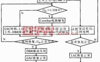 低电压穿越：守护电网稳定的隐形斗篷