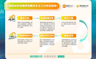 人工智能接单文案整理内容全解析