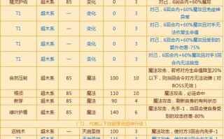 大陆平衡技术的奇妙世界