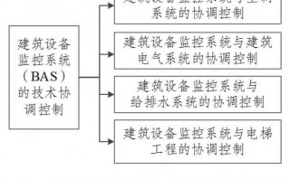 技术方案管理那些事儿：从一团乱麻到井井有条的破局之道