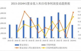 浪潮AI待遇大起底：除了高薪，还有啥真香预警？
