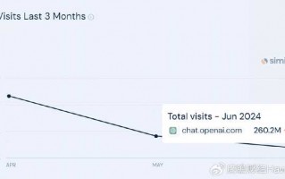 AI测试市场新纪元：智能化如何重塑软件质量保障版图