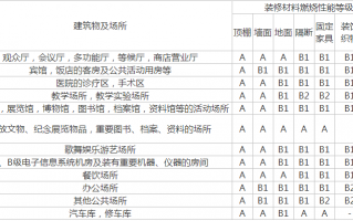 2026年浙江消防新规落地，这些隐藏变化搞不好让你验收翻车！