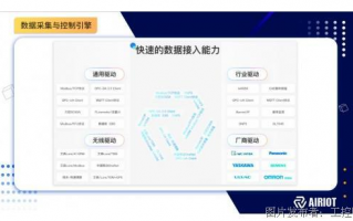 AI组态到底能干啥？聊聊我这几年亲眼见到的那些神操作