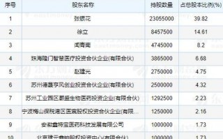 医院那点事：当药品管理不再靠“人肉”，这家苏州公司咋就把事儿给办成了？