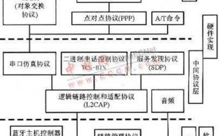 基带硬件技术整理全知道