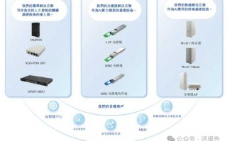 光通技术如何点亮数字中国，让18万公里高速路与AI算力血脉畅通