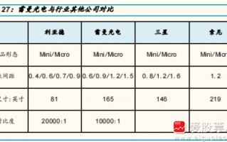 COB封装技术在本溪的落地生根：咱东北老工业基地的新吃劲儿玩意儿