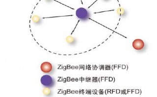 哎哟喂，这玩意儿到底行不行？真金白银砸下去，你怕的不是贵，是那个小方块过两天就得抠下来充电！