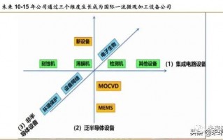 MOCVD核心技术：给芯片“镀膜”的纳米级魔术