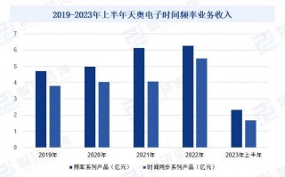产研技术这玩意儿，真能把产品“整”明白吗？