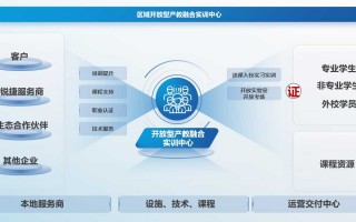 信息技术管理的那些门道与实战心得