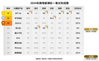 聊聊AI高考得分那些事儿：从偏科生到“学霸”的逆袭之路