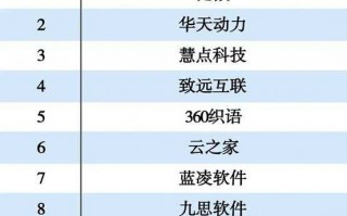 技术等第这玩意儿，到底咋影响了咱的体验？