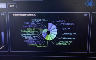 Ai出街整理全攻略：智能生活从此轻松搞定