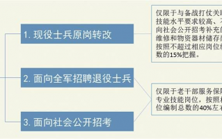 专业技术人员的江湖，你知道自己也在其中吗？