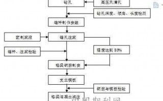从零开挖到稳固成型：路堑施工背后的技术门道