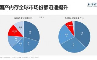 看病问诊新潮流？原来“智能医疗管家”可以这么贴心