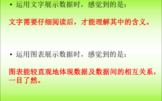 多媒体技术学习路上的“第三章”，你真正搞懂了吗？