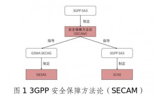 网络世界的隐形基石：那些让你上网不卡顿的神秘框架与标准
