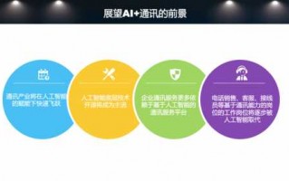 广东企业主都在揾嘅AI营销神器究竟系乜？