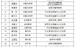二〇一六年职称评审的那些新变化与真心话