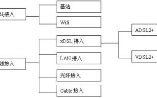 从铜线到万兆光网：一篇接地气的宽带接入技术概述，解决你屋里的网速焦虑