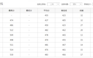 上海应用技术大学录取分数大揭秘：你的分数够格吗？