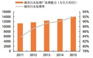 烟囱里装上智能大脑：污染物治理进入“秒级响应”时代