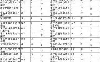 大学医学检验技术专业排名大揭秘：这些高校才是真正的大佬！
