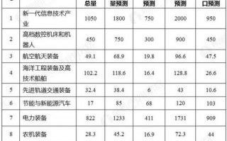 匠人匠心：高级技师技术工作总结这么写才叫得响