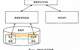 代换加密：从凯撒密码到守护你我的数字生活