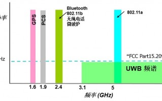 UWB定位技术比较，别再被参数忽悠了，老司机带你扒开表皮看本质