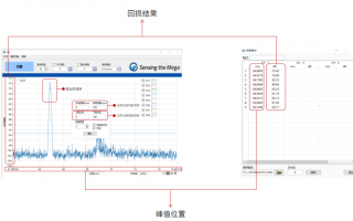 三端稳压器7809好坏检测实操指南（工业通信与消费电子场景适配，从万用表初筛到专业仪器精测）
