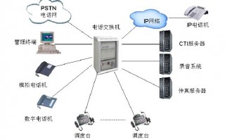 咱们聊聊让信号“死而复生”的那点事，这集群无线技术到底神在哪儿？