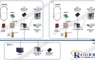 RFID技术现在都这么牛了？聊聊我家仓库那点事儿和背后的门道