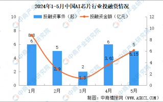 AI这玩意，从炫技到实用，咱们得看明白喽！
