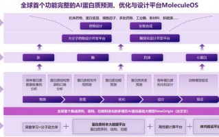 智能内容组块：让杂乱信息秒变高效知识库