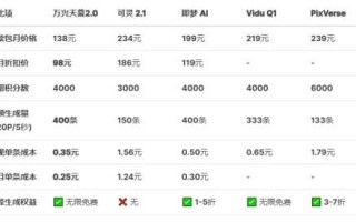 你的图案有“人味儿”吗？聊聊AI规则图案那点事儿