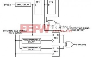 自动化测试设备中AD4011高精度ADC检测实操指南（适配精密仪器维修与质检场景）