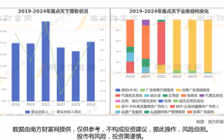 AI龙头股大起底：2026年这波行情咱到底跟不跟？