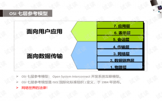 从零开始搞懂网络技术，这份PPT整理秘籍让你事半功倍
