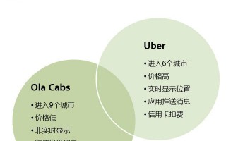 印度IT产业：在AI浪潮与全球化冲击下的转型之路