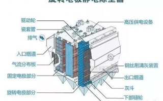 咱老百姓也能看懂的除尘秘籍：那些高大上的技术到底咋回事