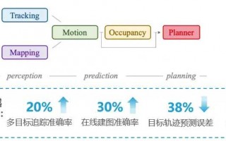 搜索技术积累优势的奥秘与实战指南