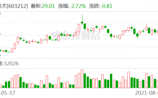 2019年赛伍技术到底弄啥咧？背板老大闷声干大事，这些干货你得知道