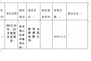 安全验收，莫让这张表成了“摆设”！