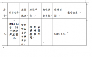 安全验收，莫让这张表成了“摆设”！